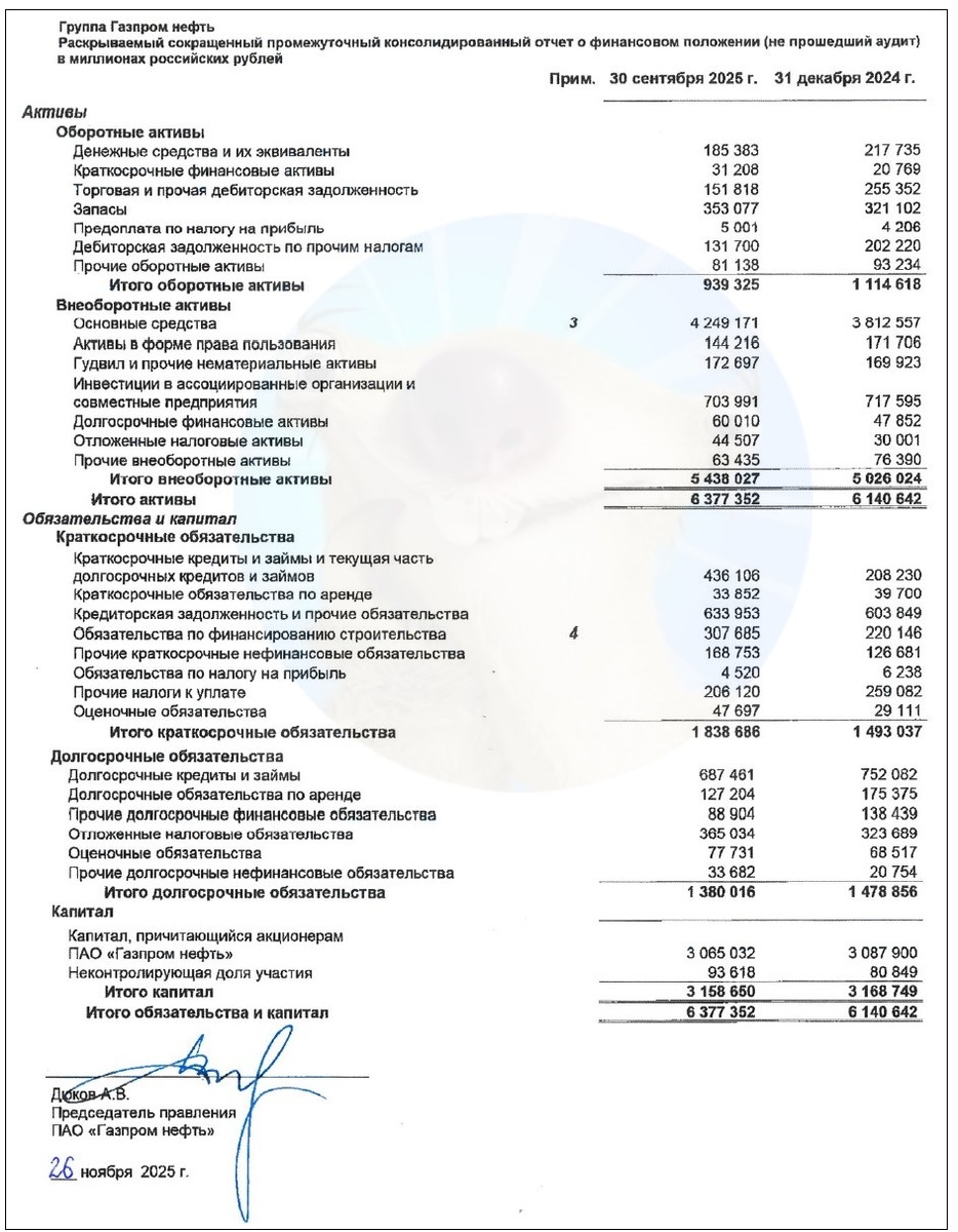 Источник: отчет ПАО "Газпром нефть" по МСФО за 9 мес. 2025