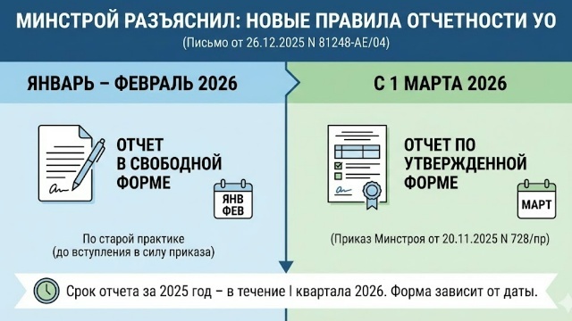 Как управляющие компании должны отчитываться перед жильцами