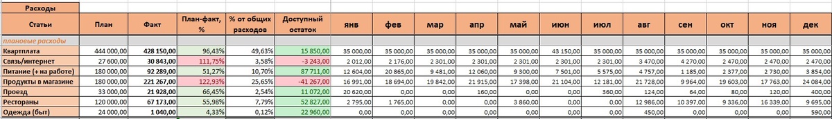 Скрин финансовых итогов года из учетной таблички автора, сводная за 2025 год.