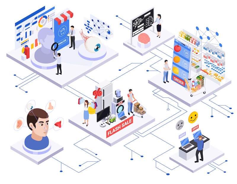 технологии RFID, защиту товара от краж, системы мониторинга, системы электронных ценников, видеонаблюдение в магазинах и торговых залах ритейлеров