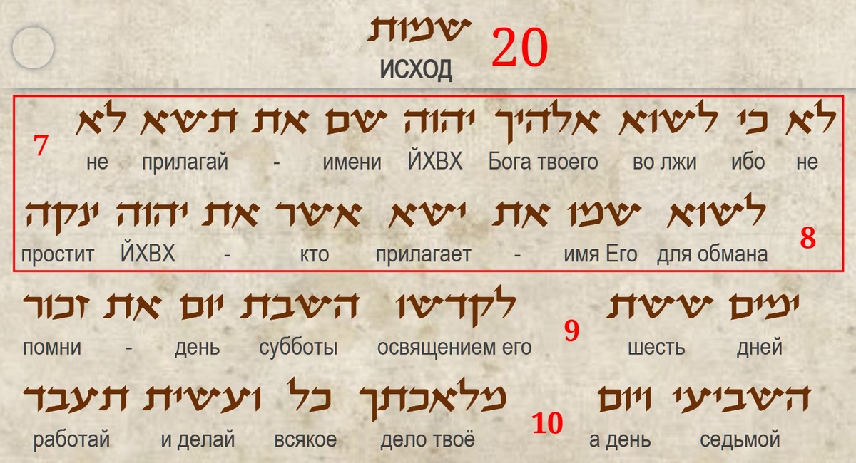 (рис.1) Шмот (Исход 20:7) 3-я Заповедь Закона
