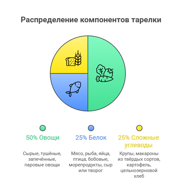 Чтобы не путаться в первое время, сохраните себе картинку-шпаргалку