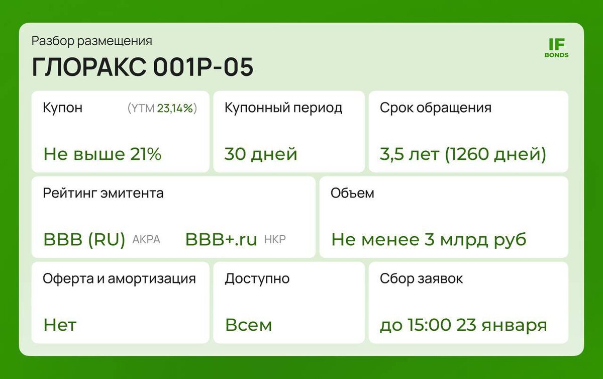 #первичка  @IF_Bonds