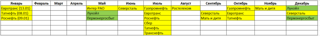 Как правильно считать инфляцию, хороший совет от Сбера, дивиденды и год, который никак не хочет начинаться