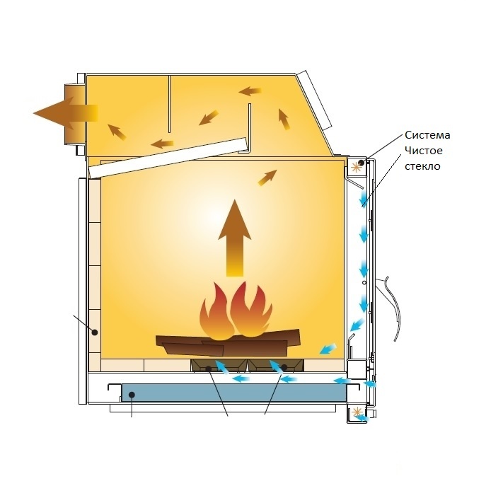 Схема одного из вариантов системы Чистое стекло