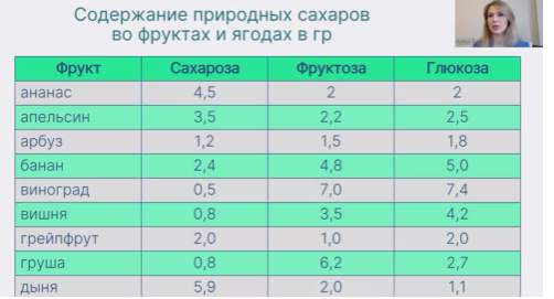 Вот вам и диетическая груша, которую рекомендуют для использования в рационе диабетиков! Из лекции КМН врача интегративной медицины Кононенко И,А, 
