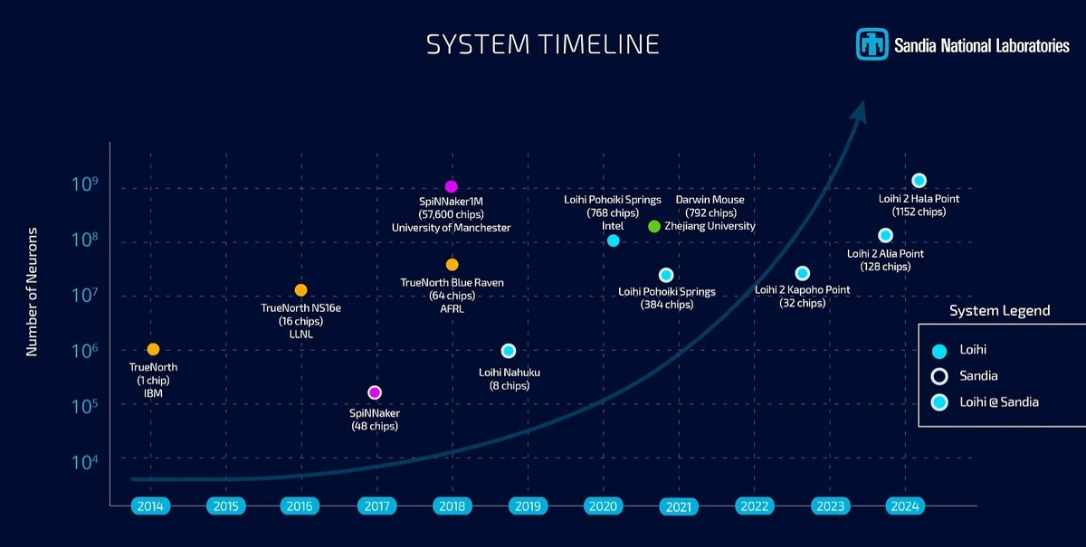 (Источник изображения: Национальная лаборатория Сандиа)