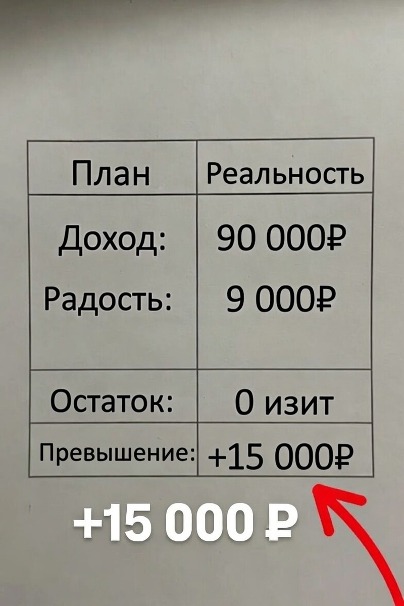 Масштаб провала цифрами.