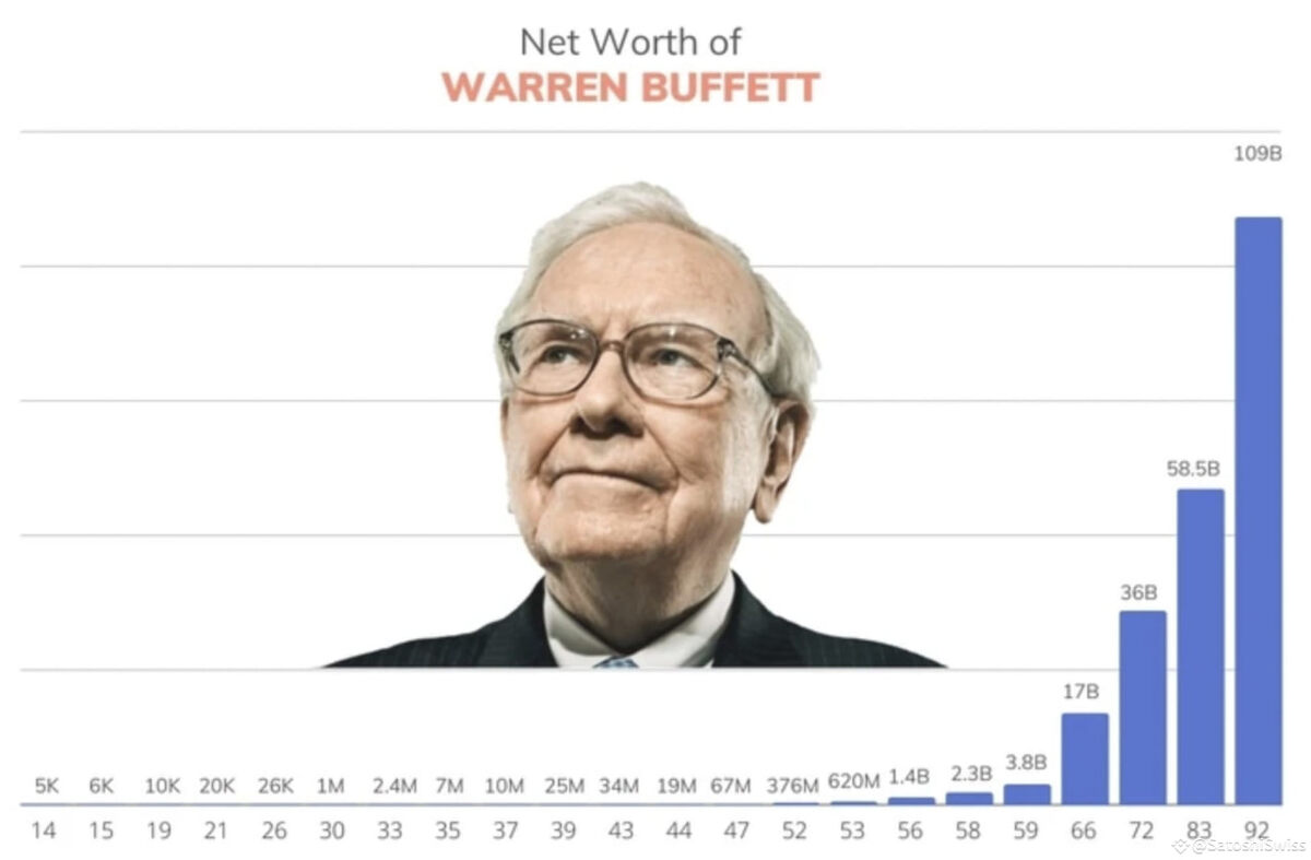 Вот так росло состояние Уоррена Баффетта