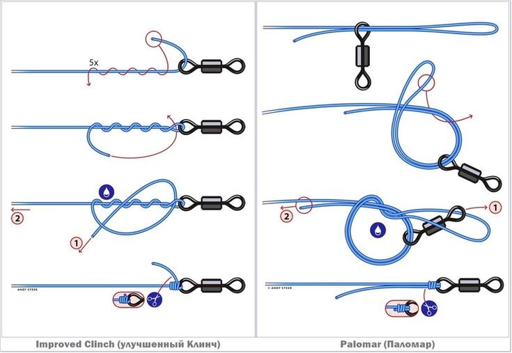 Наиболее популярные рыболовные узлы.