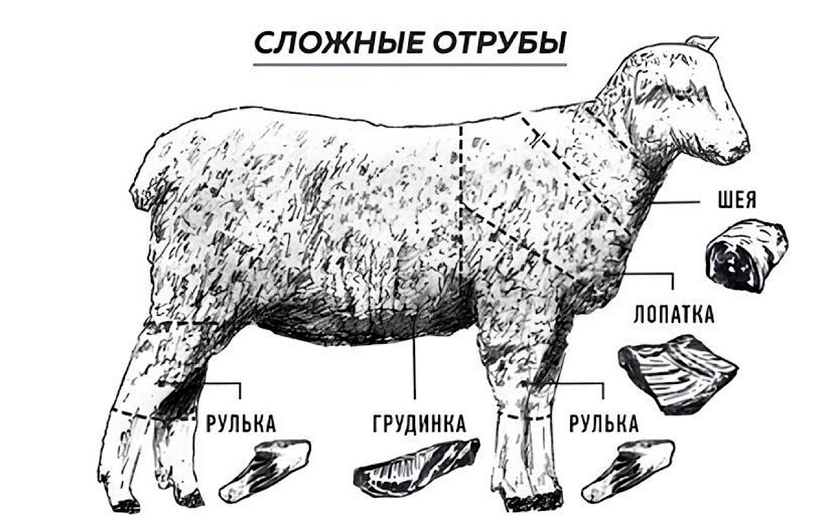 Фото с канала Типичный повар 🧑‍🍳 