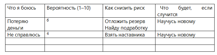 пример таблицы