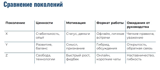 Создать карусель