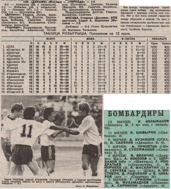 "Футбол". 1991. № 28. 14 июля. С. 3, 4, 5. Коллаж автора ИстАрх.