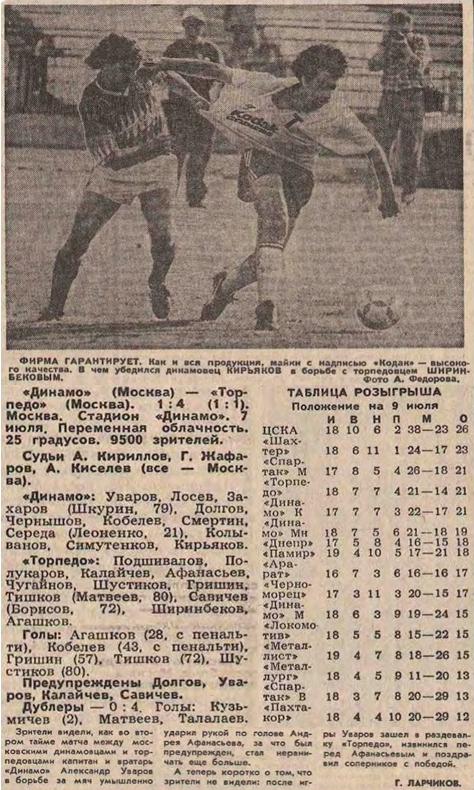 "Советский спорт", № 131 (13250), вторник, 9 июля 1991 г. С. 3. Коллаж автора ИстАрх.