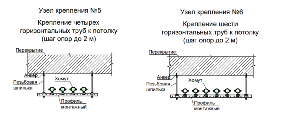 На чертежах это выглядит примерно таким образом