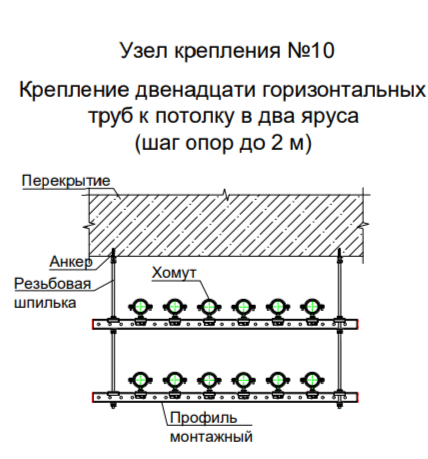 А вот так выглядит на чертеже узел на 12 труб. Выглядит очень сурово) 