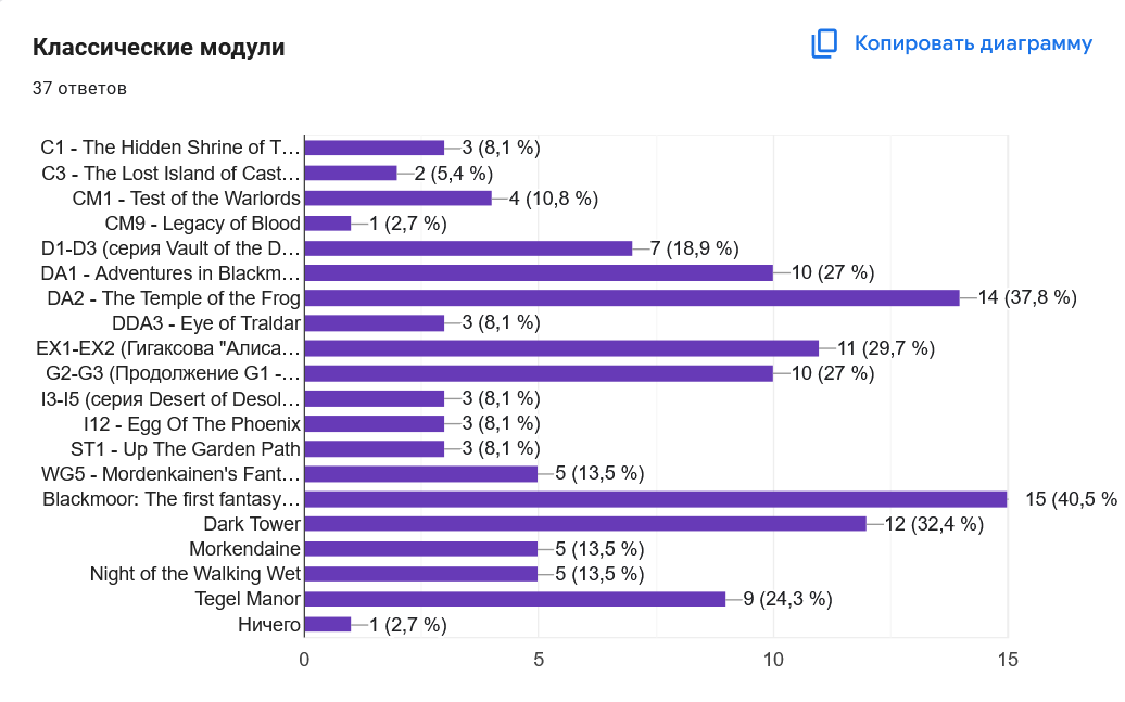 Результаты вопроса "Классические модули"