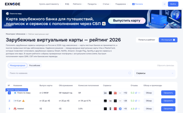 Мониторинг виртуальных карт Exnode
