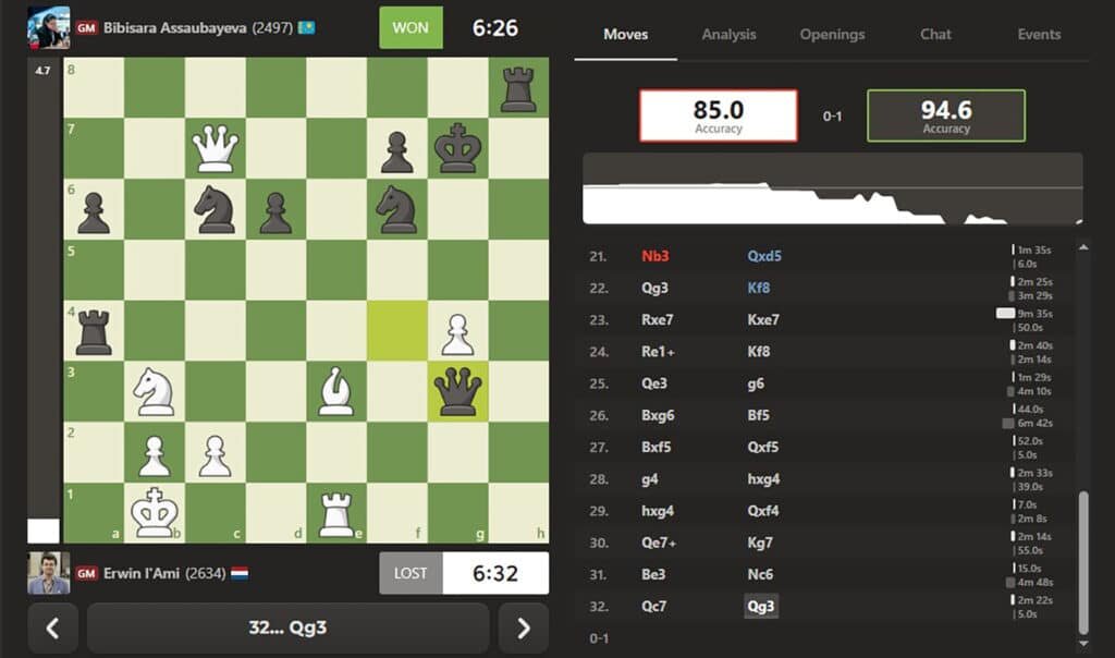    Источник: tatasteelchess.com