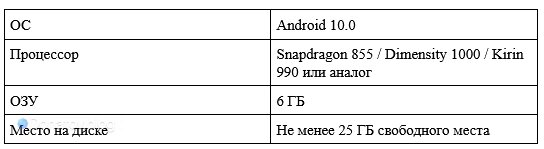    Минимальные характеристики