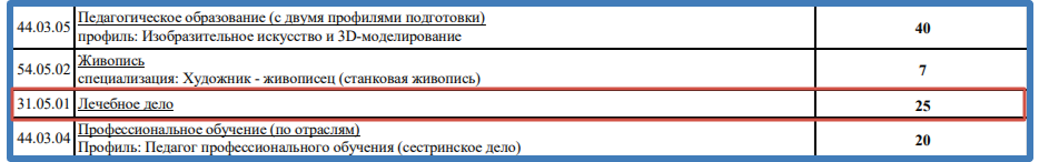 Скриншот с сайта ГУП
