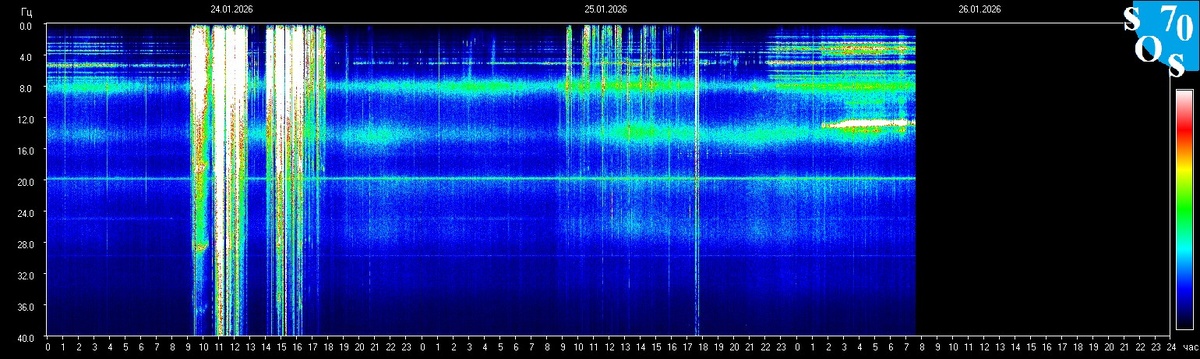 Информация с https://sos70.ru