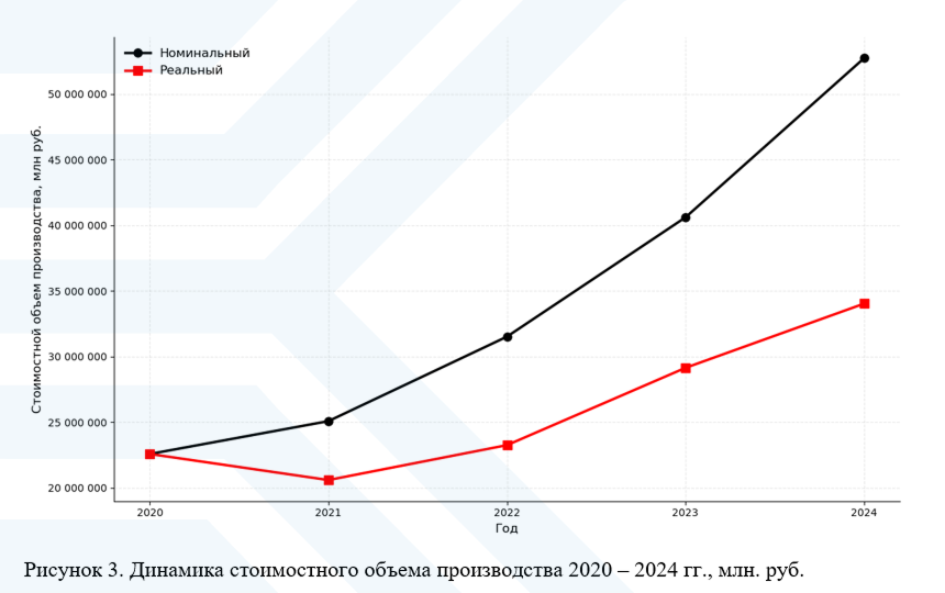 АНАЛИТИЧЕСКИЙ ОТЧЕТ "АНАЛИЗ РЫНКА ПРОМЫШЛЕННОГО
ХОЛОДИЛЬНОГО ОБОРУДОВАНИЯ", Авторы исследования — О. О. Туганова, студентка группы МБ-22-4 ФГАОУ ВО «Национальный исследовательский университет „Высшая школа экономики“», научный руководитель — д-р экон. наук Е. А. Третьякова.