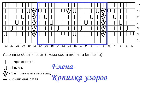 -7