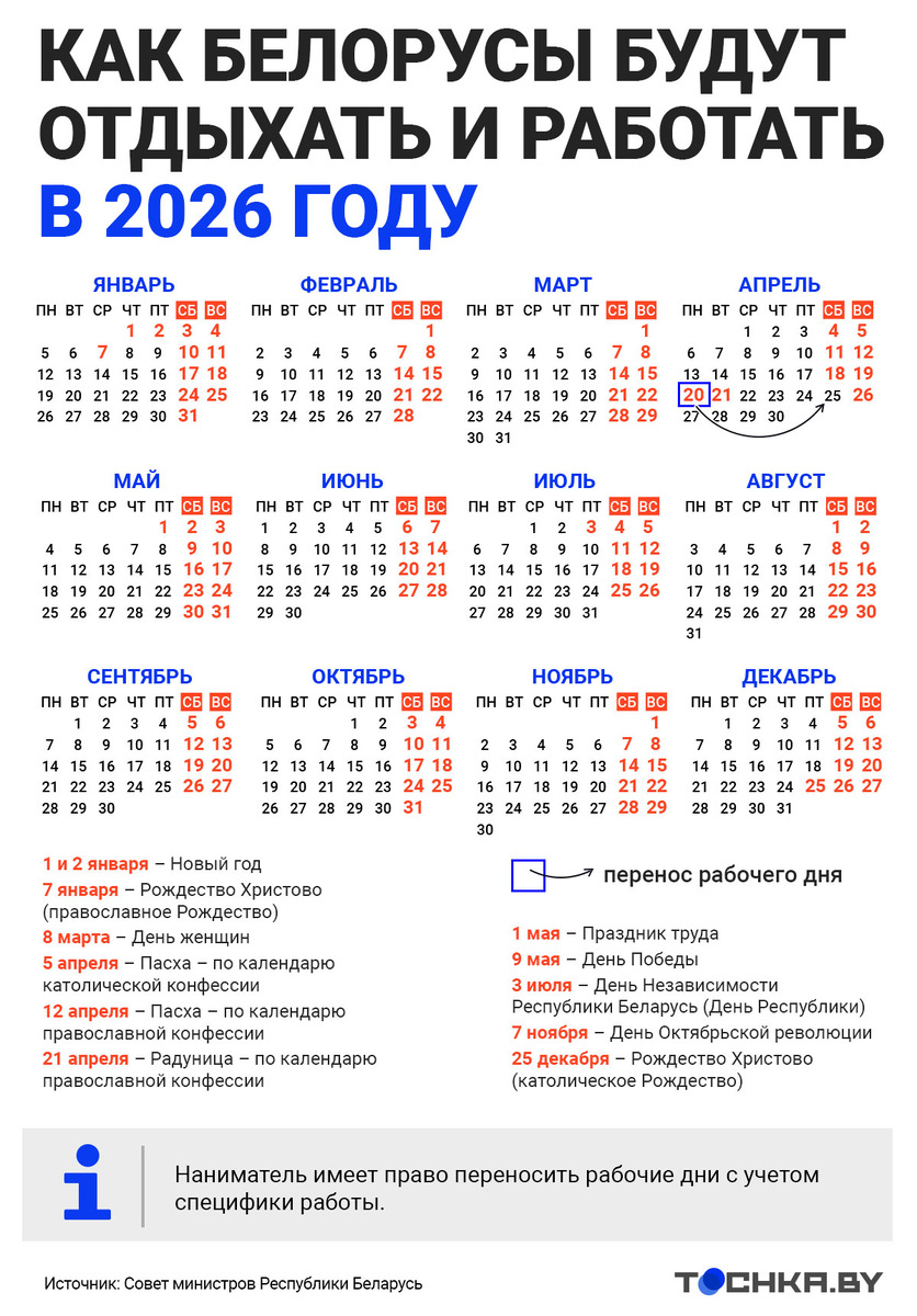    Инфографика: Tochka.by