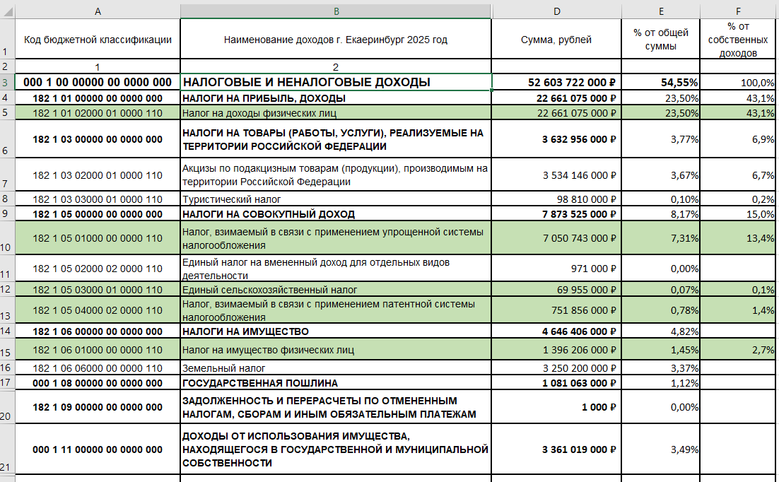 Екатеринбург
