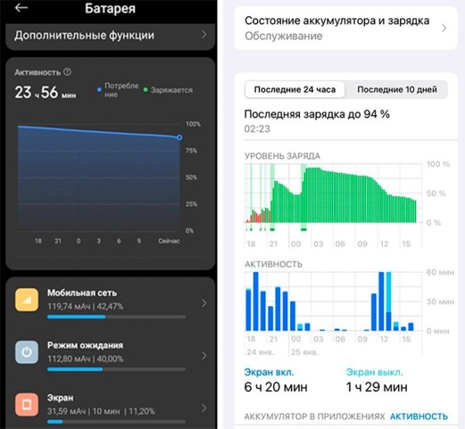    Интерфейс анализа расхода батареи в настройках телефонов разных платформ (Android и iPhone).
