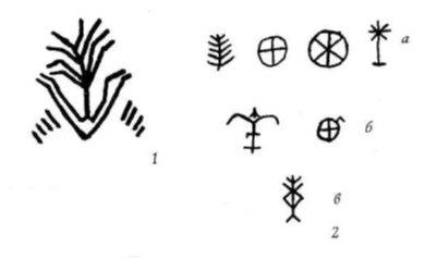 Рисунок 1.1. Древнейшие магические символы: 1 — знак, вырезанный на черепе мамонта, Межирич, XII тысячелетие до нашей эры; 2 — знаки наскальных граффити: а — Ирландия, б — Швеция, в — Сибирь.