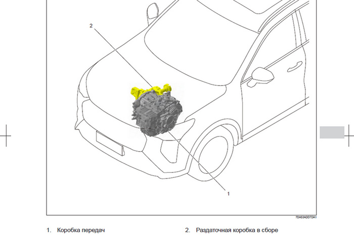 Схема расположения переднего углового редуктора (обозначенного как раздаточная коробка) из руководства по техническому обслуживанию и ремонту Haval Jolion