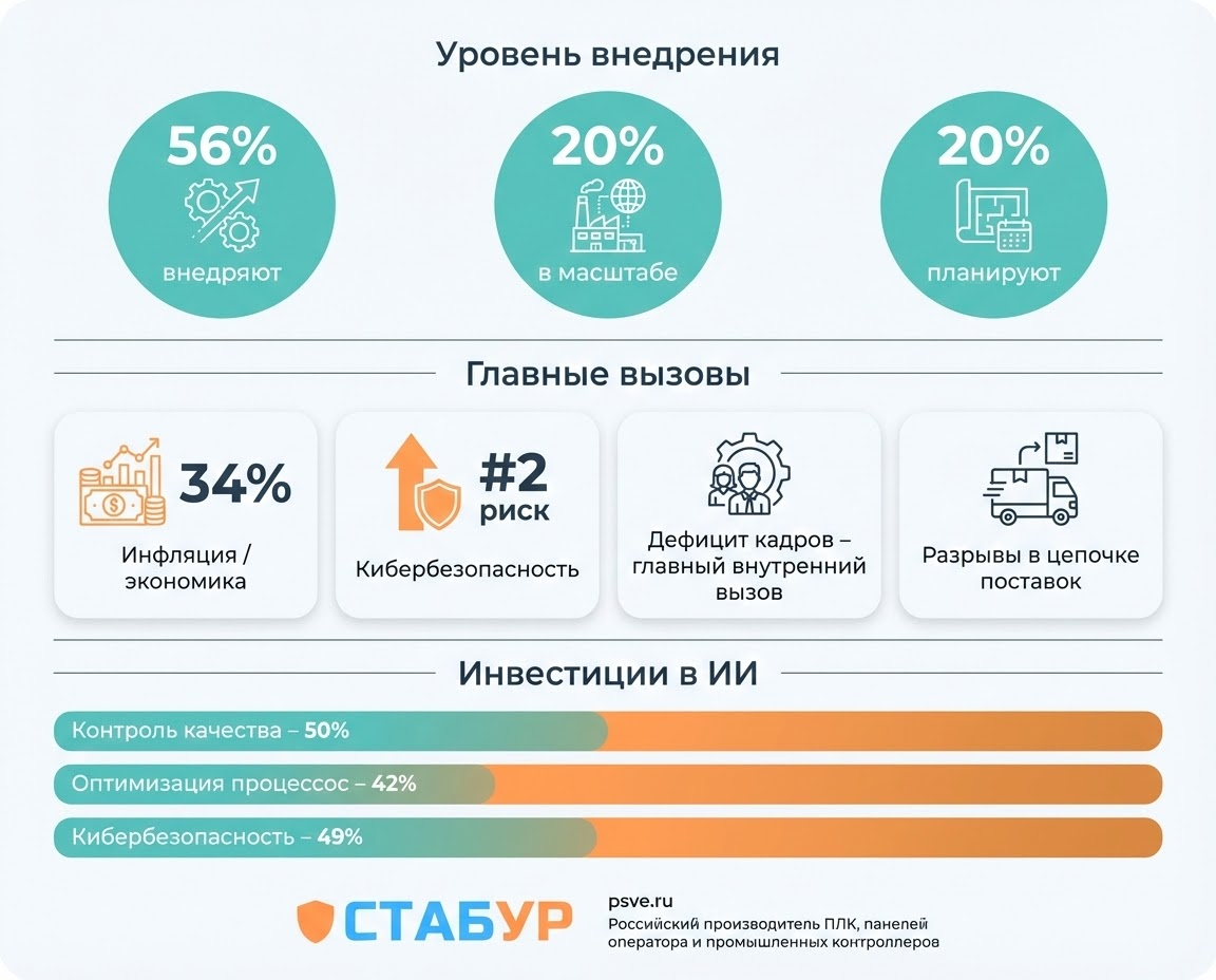 Картина автоматизации в промышленности