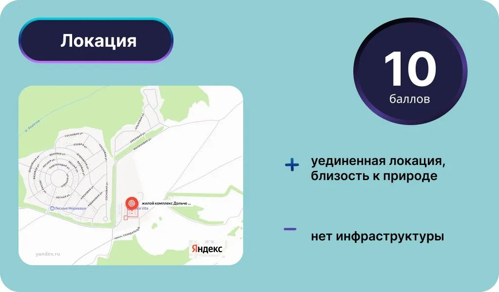 Локация ЖК Dolce Vita. Инфографика: Урбан Медиа