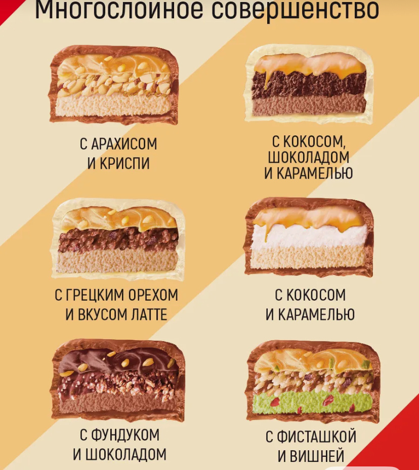 Вот такое ассорти полезных вкусняшек без сахара 