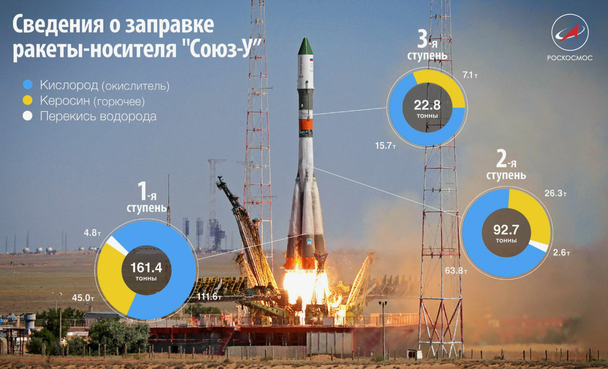 Источник - РосКосмос