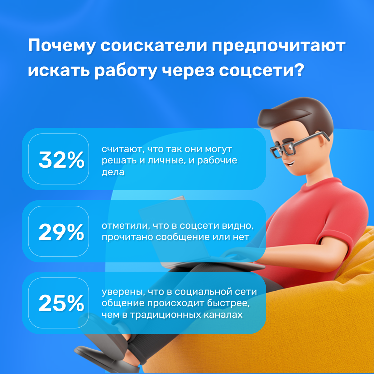 Статистика