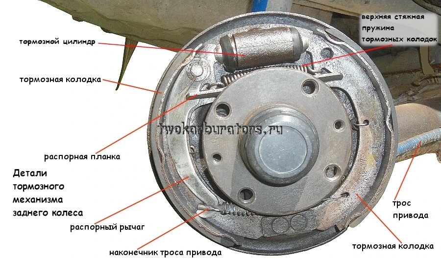 Задние тормоза автомобиля