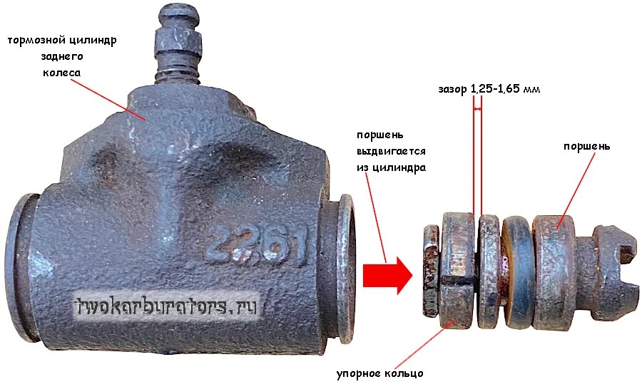 Зазор в задних тормозах