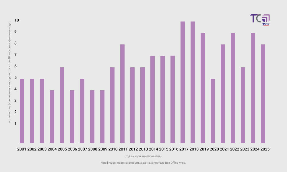 Фото: «Телеспутник».