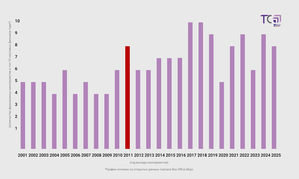 Фото: «Телеспутник».