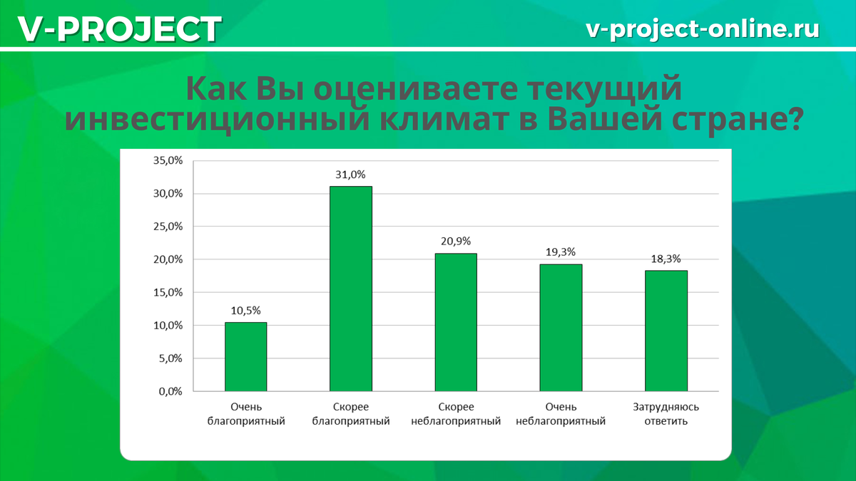 Собственный креатив
