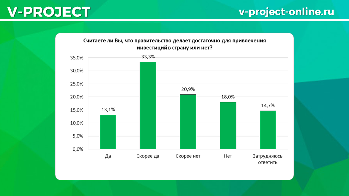 Собственный креатив