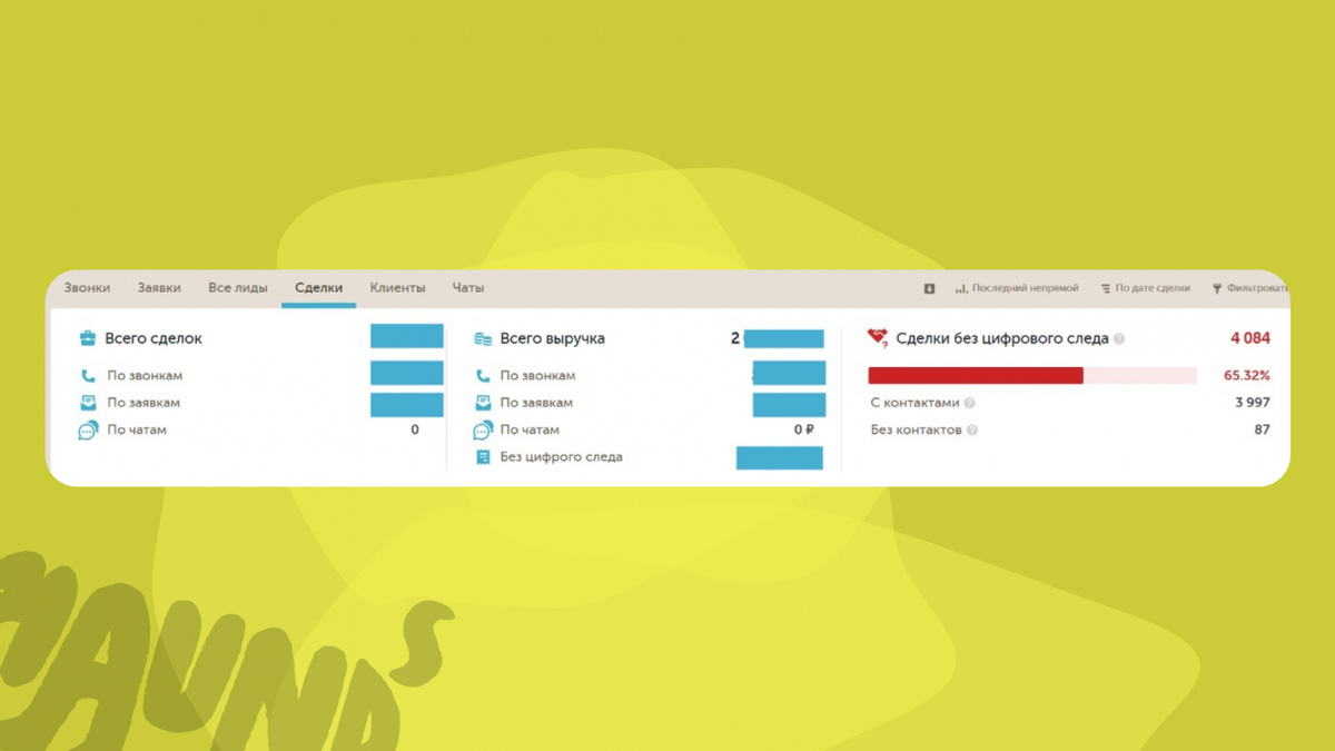 Сейчас в Calltouch стали видны не просто лиды, а реальные деньги, которые они приносят

