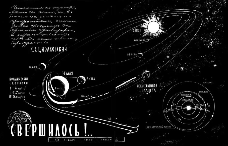 Схематическое изображение траектории полета «Луны-1» и выхода аппарата за пределы земной орбиты. Источник: Федерация космонавтики России
