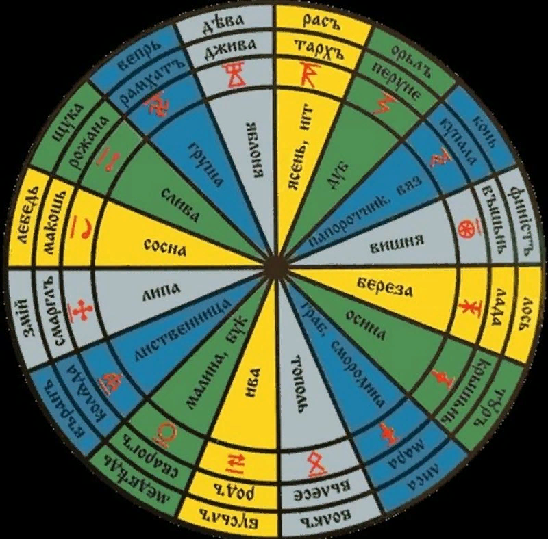 wikixw.ru Периоды Чертогов