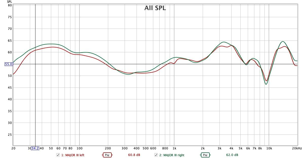  гора в облоасти 14 кГц не исключено вызвана спецификой измерений