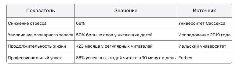 Статистика и исследования